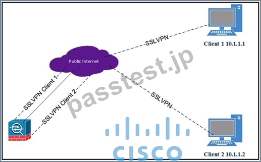 [2023年10月] 検証済み Cisco 300-730 リアル豪華お試しセット試験問題集 PDF [Q40-Q57] | PassTest