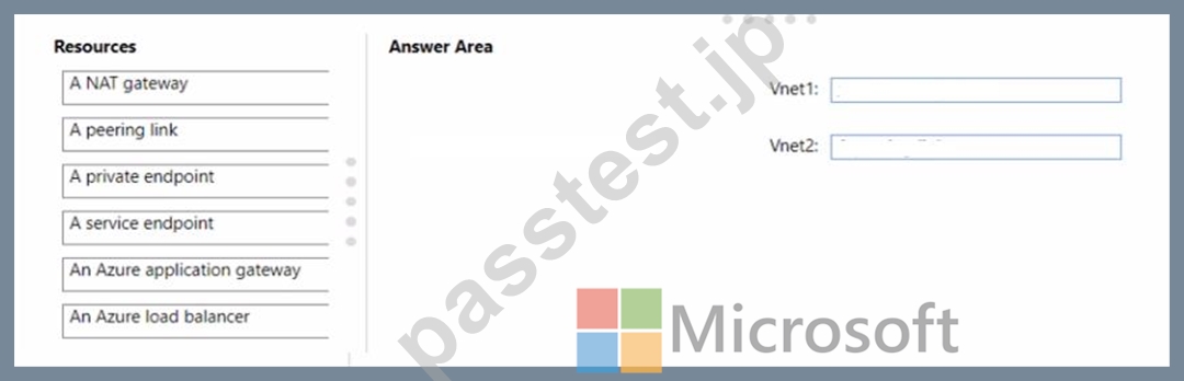マイクロソフトAzure AZ-700認証実試験対策総仕上げ最新版問題集★紙媒体 Microsoft Certified: Azure Network Engineer Associate 出題予想問題