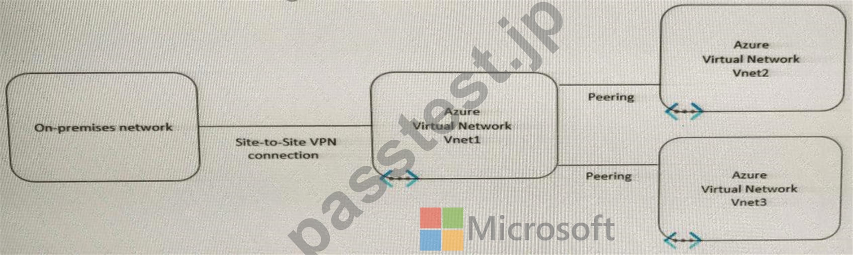 Microsoft AZ-700試験問題集、高い合格率のAZ-700模擬教材です。