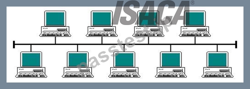 ISACA CISA試験問題集、高い合格率のCISA模擬教材です。