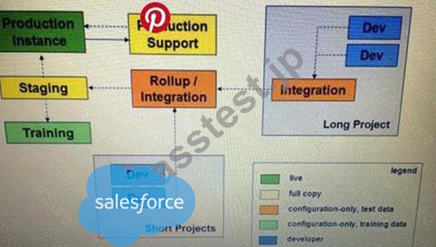 Salesforce Development Process Salesforce Development-Lifecycle-and-Deployment-Designerテストエンジン問題集 ...