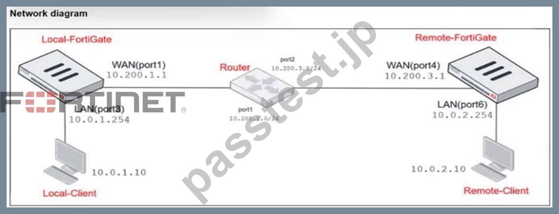 2025年04月最新のFortinet FCP_FGT_AD-7.4日本語問題集で更新された90