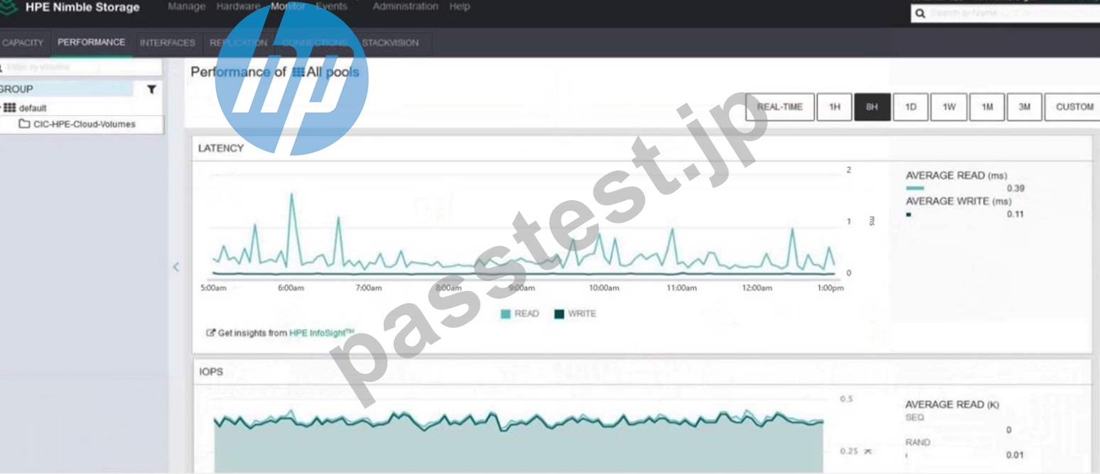 [Q110-Q133] HPE0-J68認証試験の問題集解答を提供しています [2025年04月] | PassTest