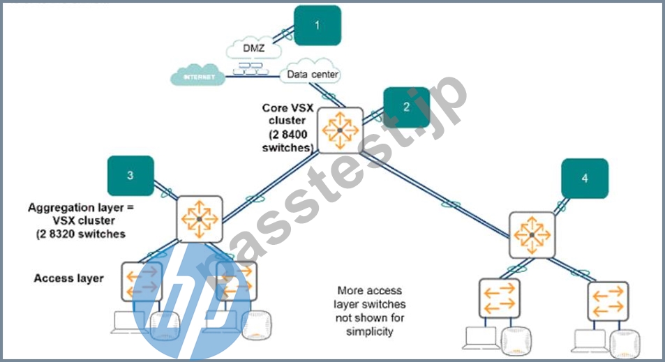 [2023年10月] HPE6-A80 問題集完全版解答 Aruba Certified Design Expert (ACDX) 試験学習 ...