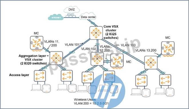 [2023年10月] HPE6-A80 問題集完全版解答 Aruba Certified Design Expert (ACDX) 試験学習 ...