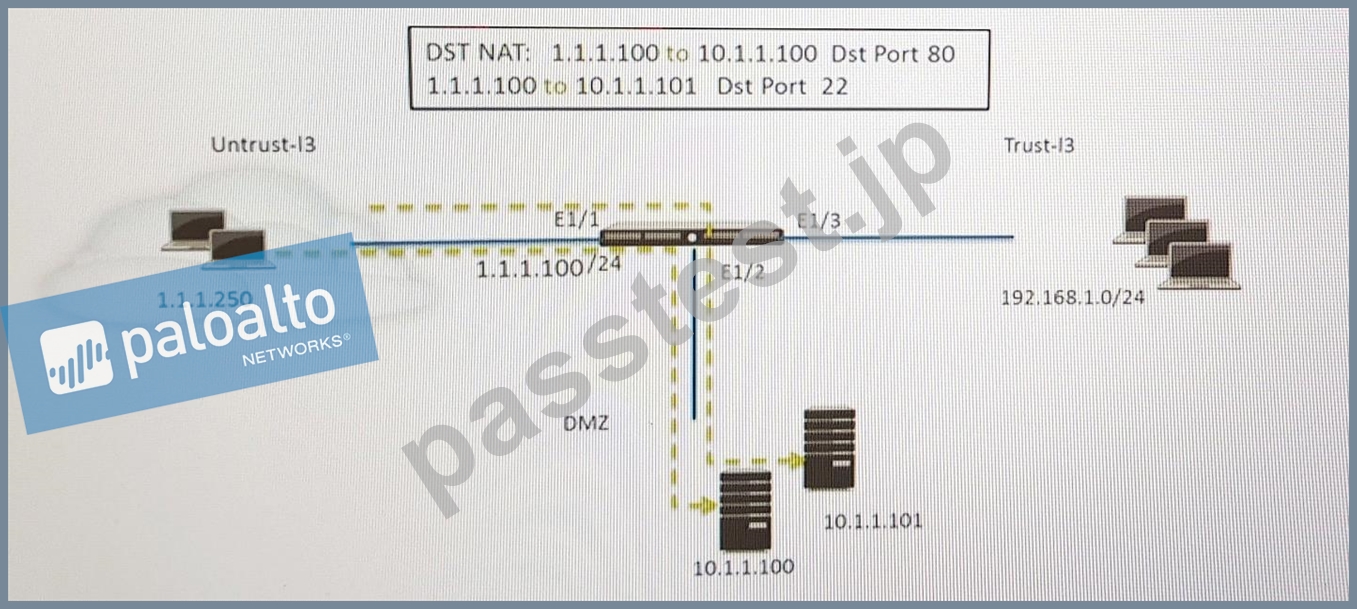 Palo Alto Networks PCNSE試験情報と無料練習テストはこちら [Q241-Q257] | PassTest