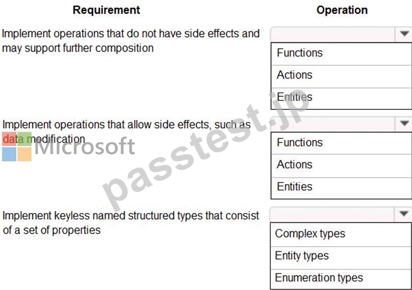 [2025年12月21日] 完全版には更新されたのはMicrosoft Certified: Power Platform Developer ...